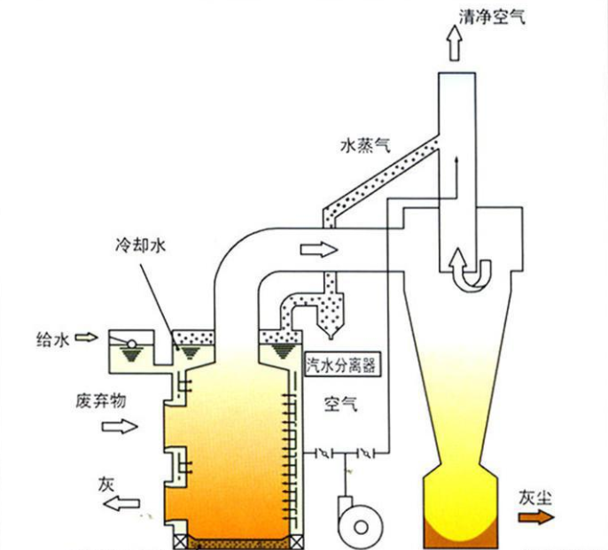 小型焚烧炉